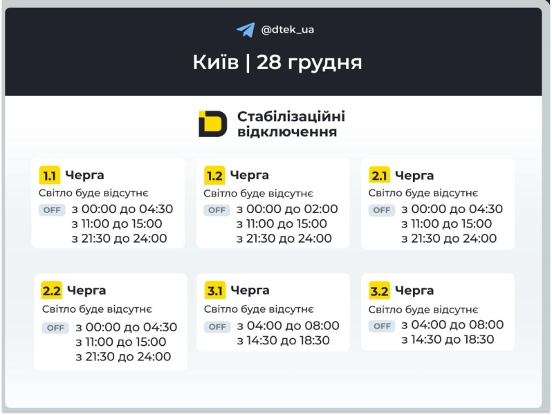 У Києві відновлено електропостачання до 748 тис. домівок