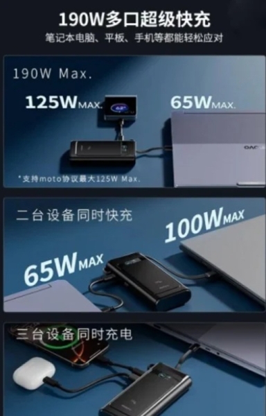 Lenovo представила потужний павербанк ThinkPlus місткістю 20000 мАг з швидкою зарядкою до 190 Вт