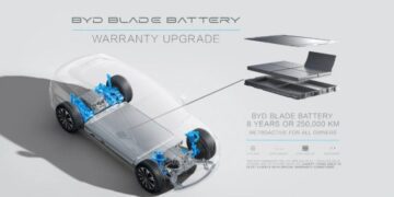 Tesla та Volkswagen залишилися позаду: популярний бренд електромобілів приголомшив новими умовами гарантії