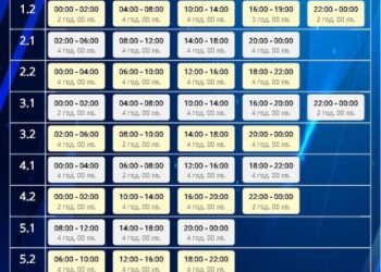 Як на Сумщині завтра виключатимуть світло