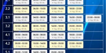 Як на Сумщині завтра виключатимуть світло