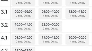 Як у середу на Сумщині діятимуть ГПВ?