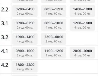 Як у середу на Сумщині діятимуть ГПВ?