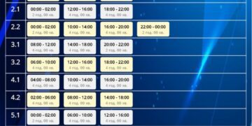 Як вимикатимуть світло на Сумщині 20 грудня (ГРАФІКИ)