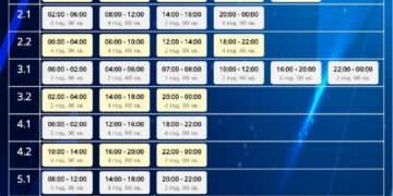 Як вимикатимуть світло на Сумщині 22 грудня?