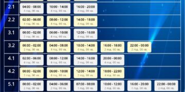 Як завтра на Сумщині вимикатимуть світло (ГРАФІКИ)