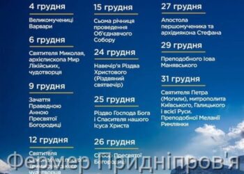 Православні свята грудня