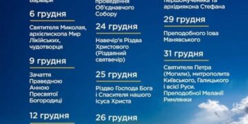 Православні свята грудня