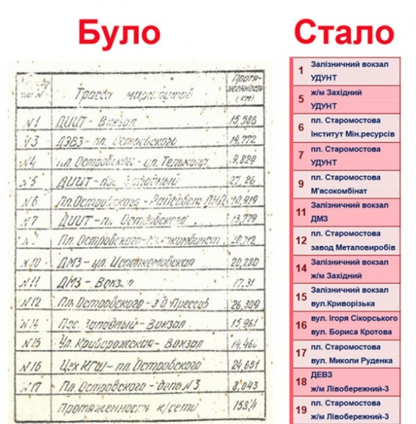 У соцмережі нагадали, якою була трамвайна мережа Дніпра майже 50 років тому