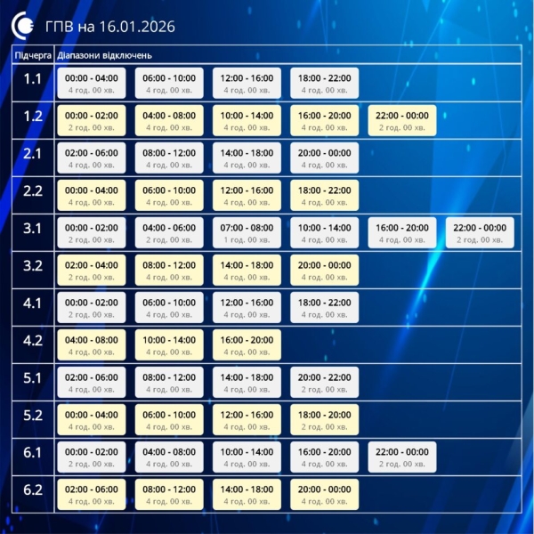 16 січня на Сумщині діятимуть жорсткі ГПВ: до 16 годин без світла