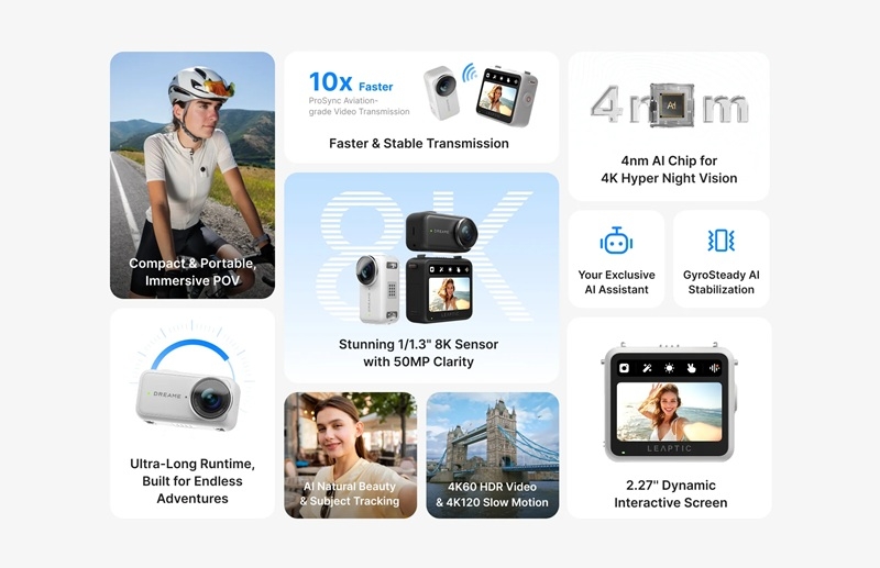 У GoPro намічається гідний конкурент: Dreame представила свою першу екшн-камеру Leaptic Cube з 8K, від'єднуваним модулем та ІІ-стабілізацією