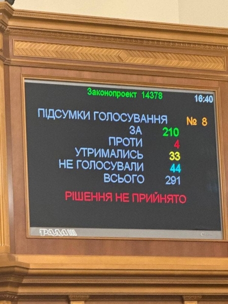 Рада провалила призначення Шмигаля міністром енергетики