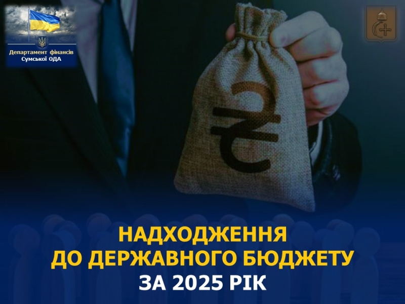 На Сумщині сплатили до держбюджету 21 млрд грн