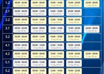 У неділю на Сумщині діятимуть жорсткі ГПВ: по 16 годин без світла