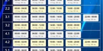 У неділю на Сумщині діятимуть жорсткі ГПВ: по 16 годин без світла