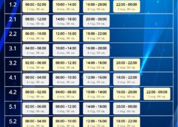 У понеділок на Сумщині діятимуть жорсткі ГПВ: до 16 годин без світла