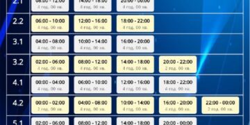 У понеділок на Сумщині діятимуть жорсткі ГПВ: до 16 годин без світла