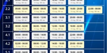 У середу на Сумщині діятимуть жорсткі ГПВ: до 16 годин без світла