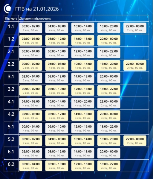 У середу на Сумщині діятимуть жорсткі ГПВ: до 16 годин без світла