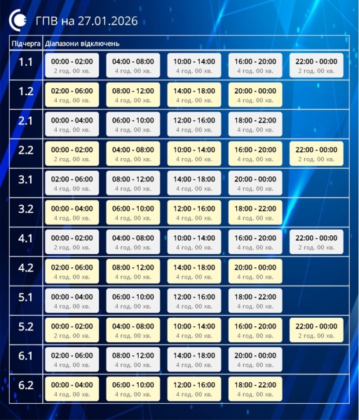 У вівторок на Сумщині діятимуть жорсткі ГПВ: по 16 годин без світла