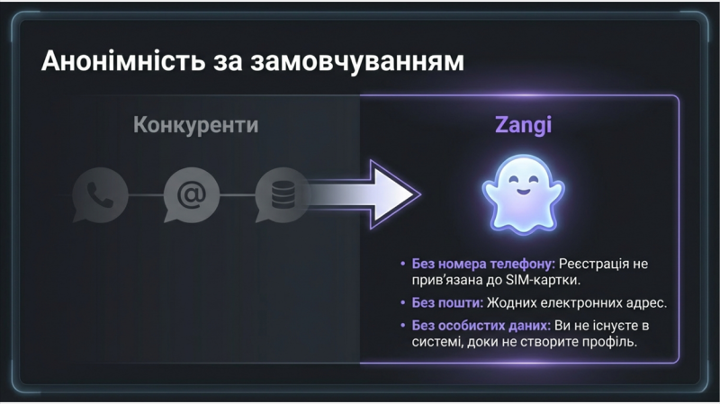 Якщо Telegram заблокують: Zangi може стати альтернативним месенджером для зв’язку з ТОТ