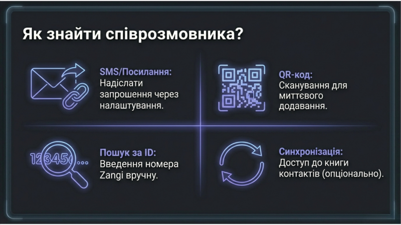 Якщо Telegram заблокують: Zangi може стати альтернативним месенджером для зв’язку з ТОТ