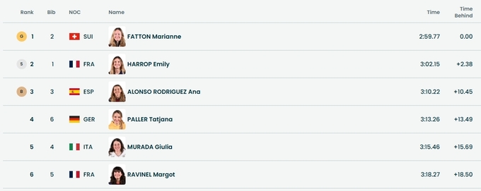 Новий вид спорту на Олімпіаді. Золото для Швейцарії і Іспанії