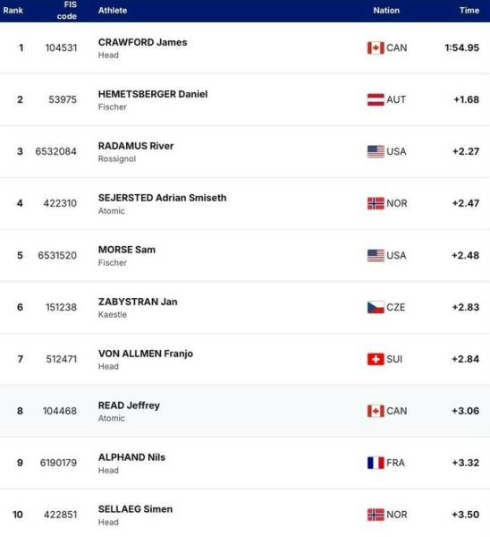 ОІ-2026. Український гірськолижник фінішував останнім на 3-му тренуванні