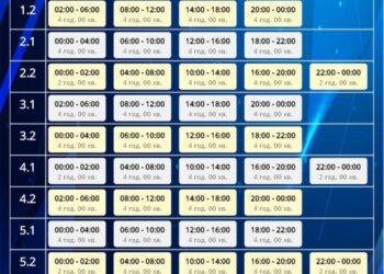 У понеділок на Сумщині діятимуть жорсткі ГПВ: по 16 годин без світла