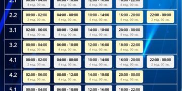 У понеділок на Сумщині діятимуть жорсткі ГПВ: по 16 годин без світла