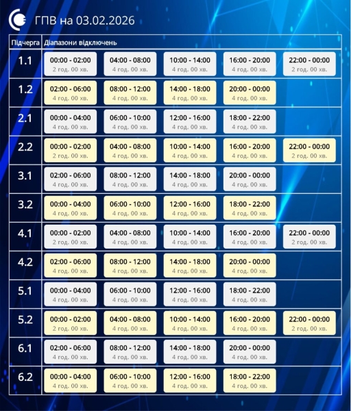 У вівторок на Сумщині діятимуть жорсткі ГПВ: до 16 годин без світла