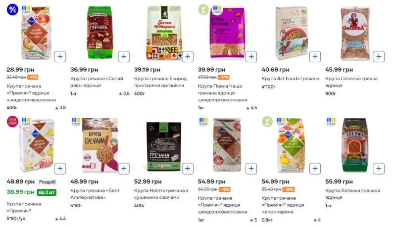 Ціни на гречку у Києві зросли: огляд із супермаркетів