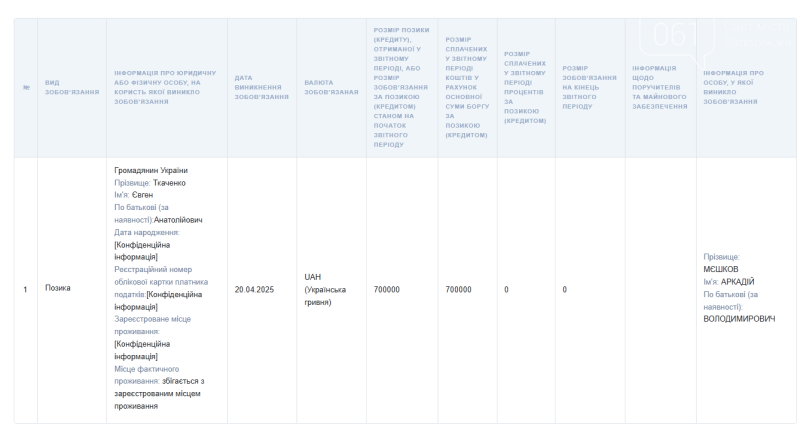 Покупка квартир, авто і мільйонні доходи: що задекларував заступник мера Запоріжжя Аркадій Мєшков