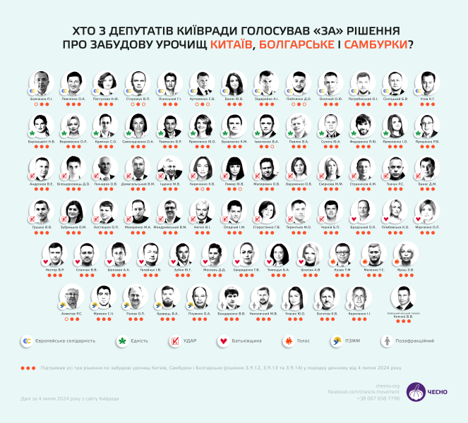 Зелені зони чи черговий ЖК: на чиєму боці Кличко?