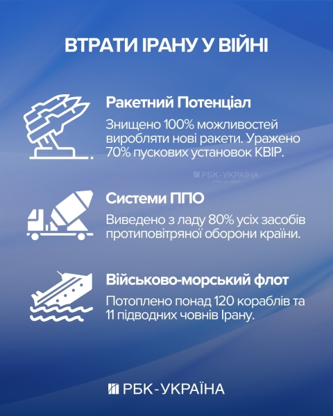 &laquo;Ми перемогли&raquo; або &laquo;повертаємося&raquo;: Трамп заплутав світ заявами про війну з Іраном