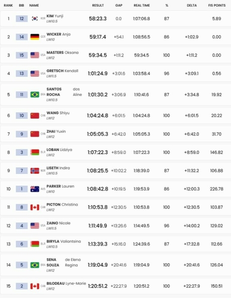 Американка українського походження взяла 5-ту медаль на Паралімпіаді-2026