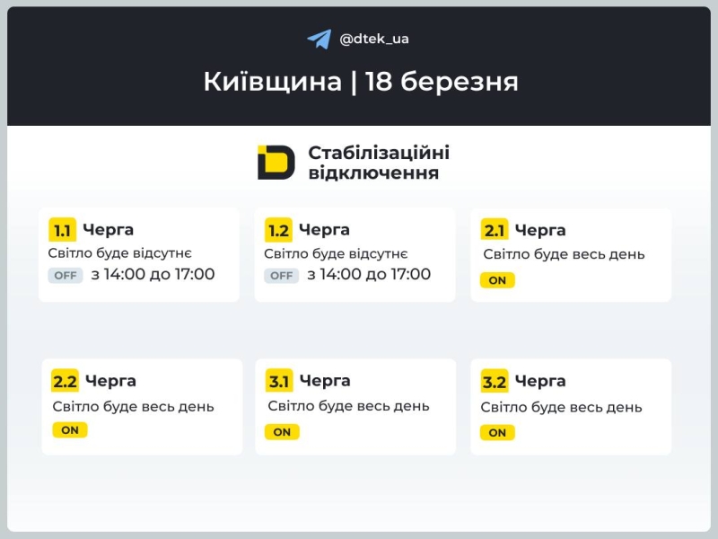 Київщина: графіки відключення світла 18 березня 2026 року
