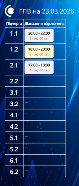 Які ГПВ діятимуть на Сумщині у суботу: до 2 годин без світла