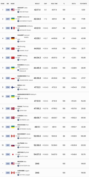 Паралімпіада. Олександр Казік завоював срібло у лижній гонці на 20 км