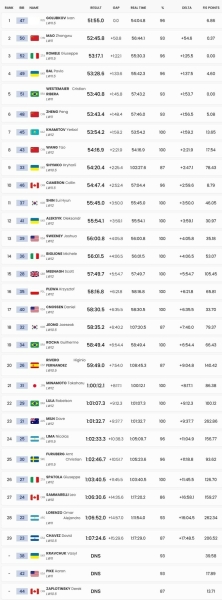 Паралімпіада. Павло Баль зупинився за крок від подіуму в гонці на 20 км
