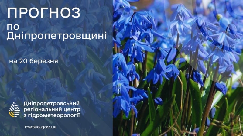 Погода 20 березня
