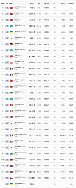 Серафим Драгун увійшов до топ-5 лижної гонки на 20 км на Паралімпіаді-2026