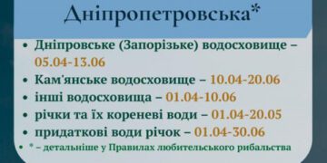 З 5 квітня на водоймах Дніпропетровщини стартує щорічна нерестова заборона