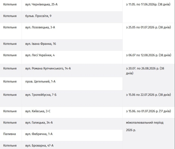 Готуйте відра: у Тернополі опублікували графік відключень гарячої води на 2026 рік (список вулиць)