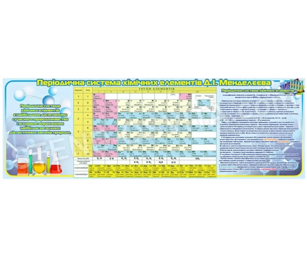 стенды для кабинета химии