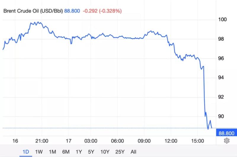 Трамп особисто бере участь у переговорах з Іраном &mdash; Грем
