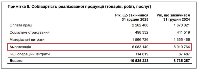 Проїзд в київському метро подорожчає. Що з цим не так?