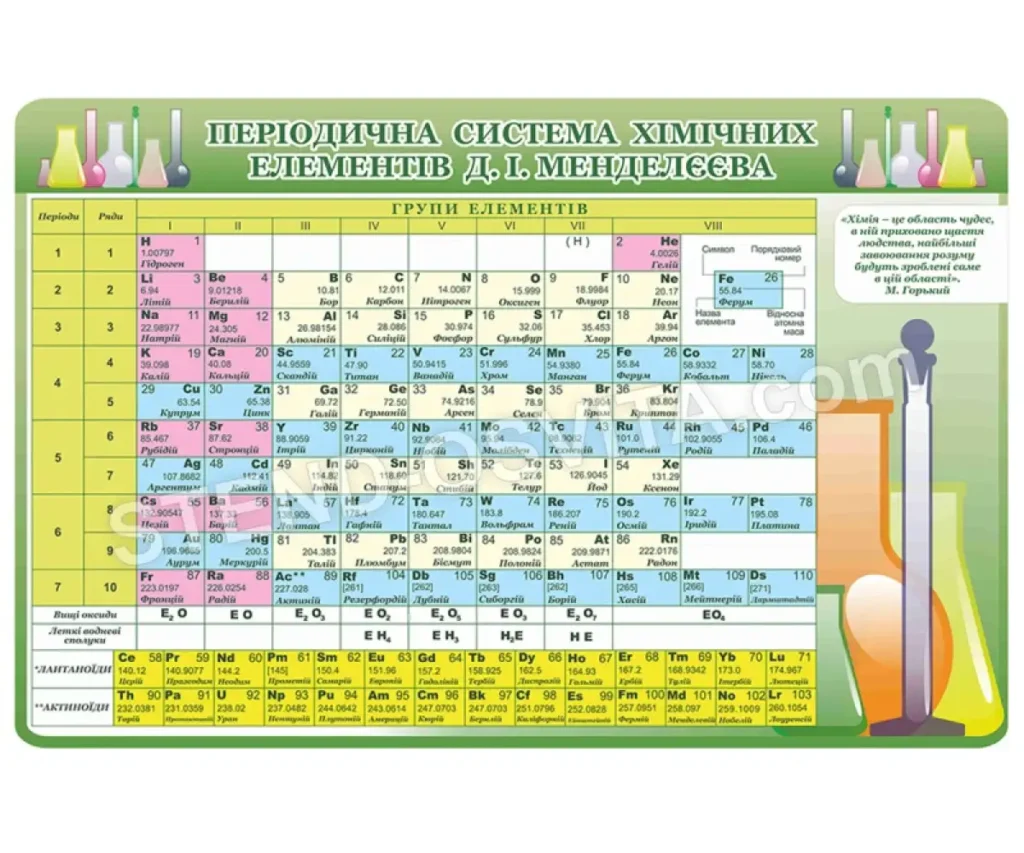 стенды для кабинета химии