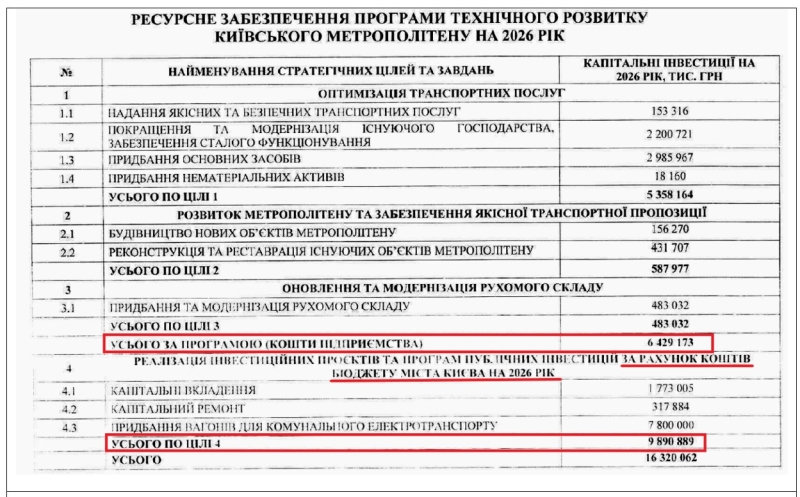 Проїзд в київському метро подорожчає. Що з цим не так?