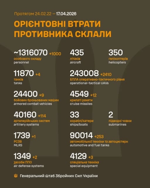 Бійці ЗСУ змінусували 9 ББМ, 114 артсистем і тисячу нацистів, - Генштаб